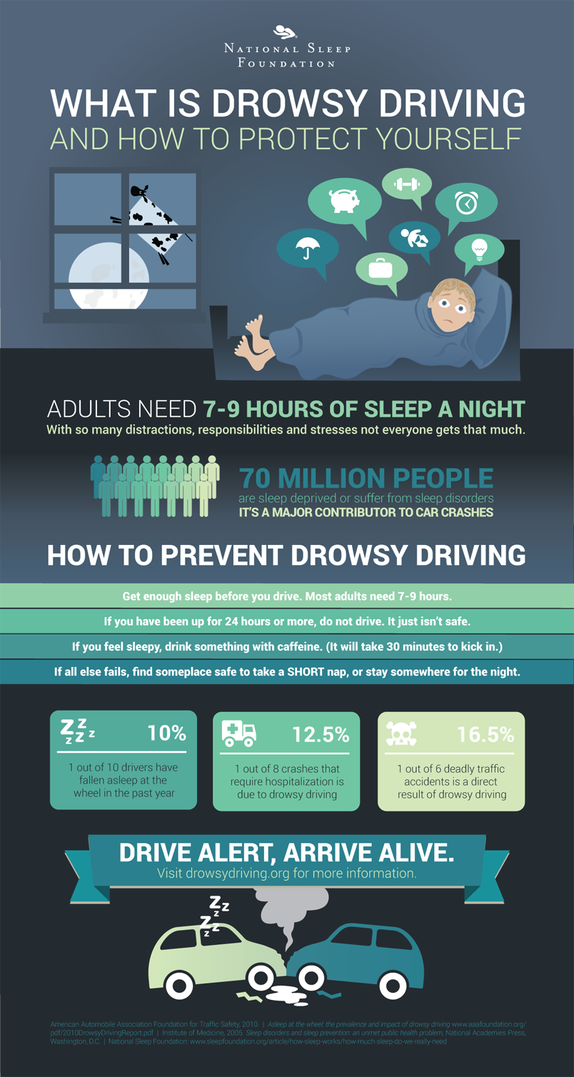 Combat Drowsy Driving During Daylight Savings Maryland Auto Insurance